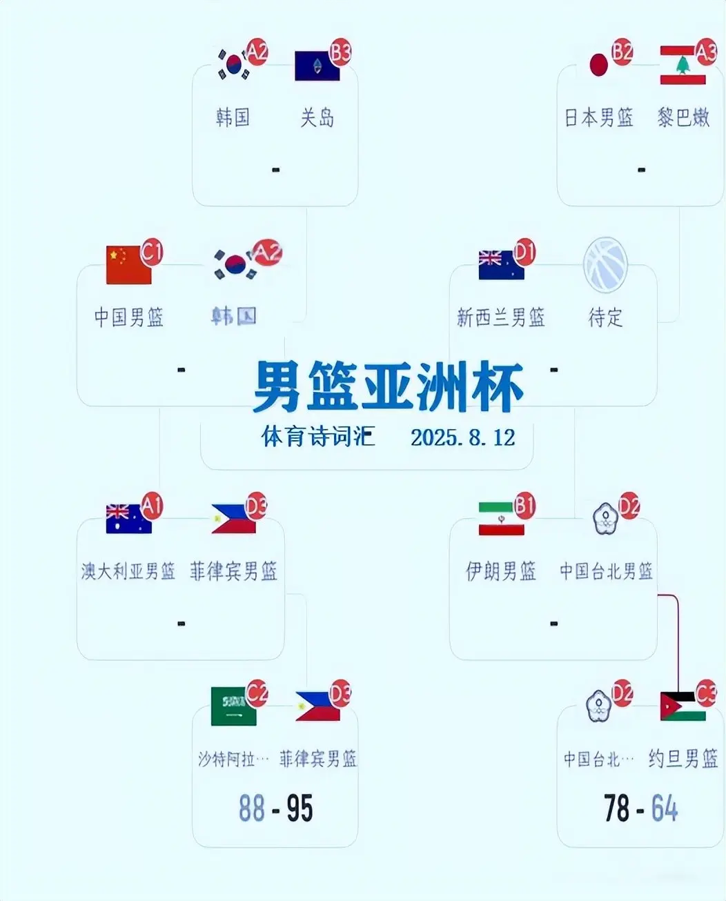 韩国将比分
