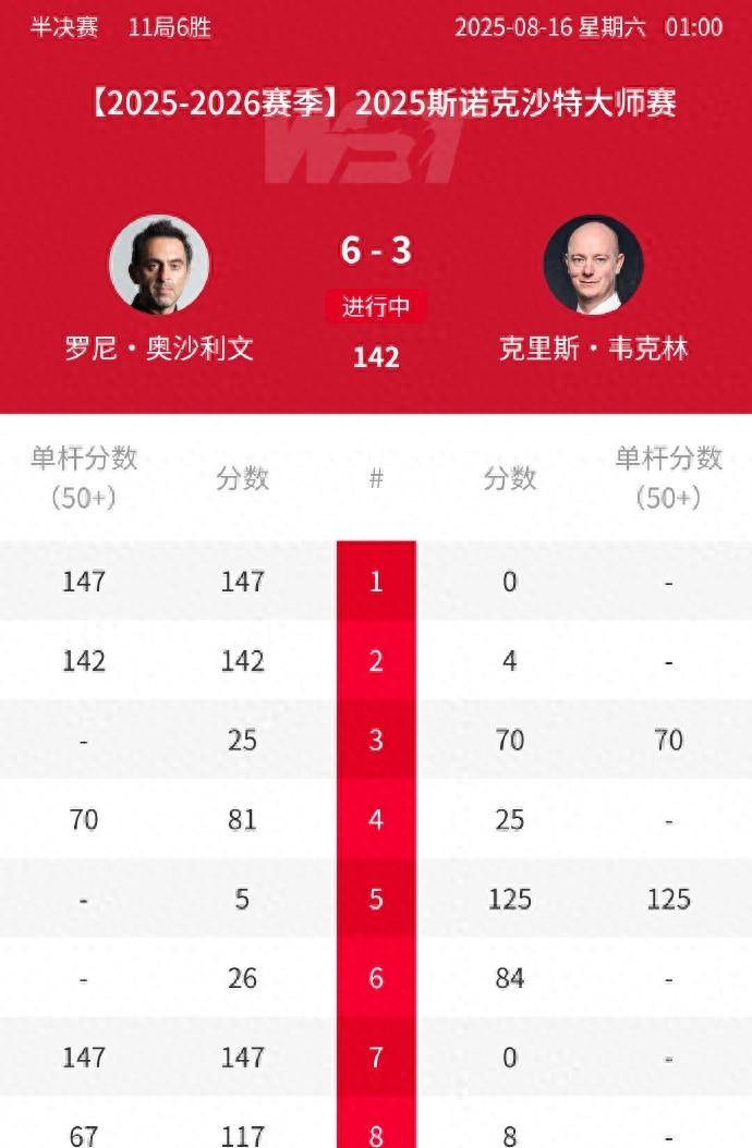 还是传奇, 的对决里